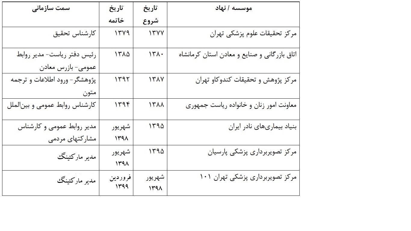 رزومه شکیبا پردل